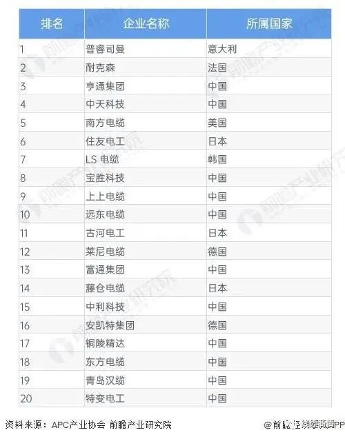 2027市场规模1.6万亿？！电线电缆行业发展趋势一览！