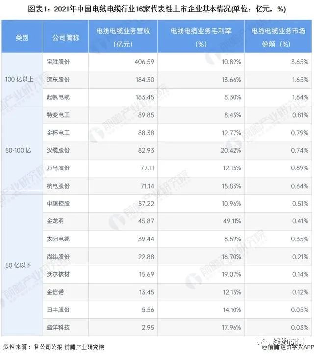 2027市场规模1.6万亿？！电线电缆行业发展趋势一览！