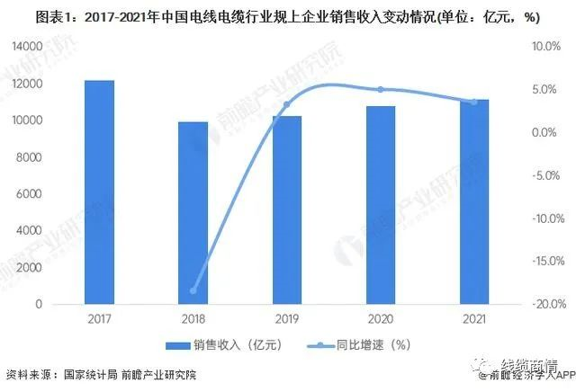 2027市场规模1.6万亿？！电线电缆行业发展趋势一览！