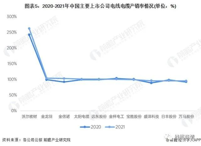 2027市场规模1.6万亿？！电线电缆行业发展趋势一览！