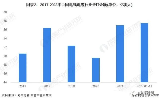 2027市场规模1.6万亿？！电线电缆行业发展趋势一览！