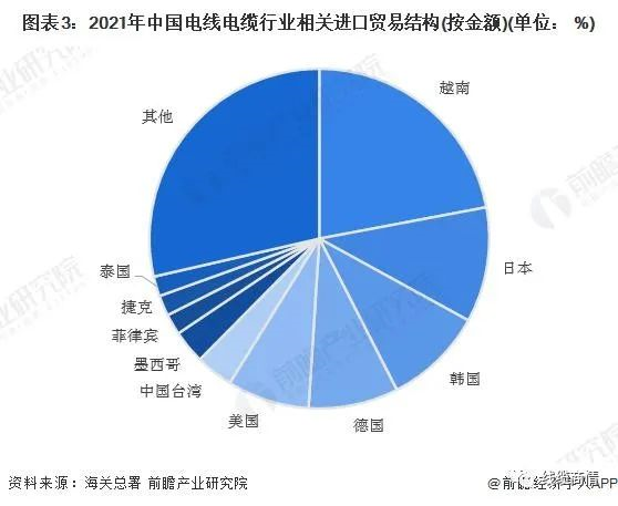 2027市场规模1.6万亿？！电线电缆行业发展趋势一览！