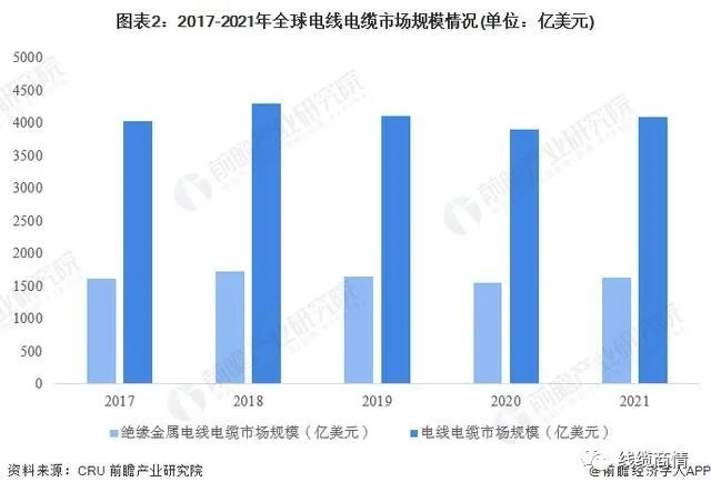 2027市场规模1.6万亿？！电线电缆行业发展趋势一览！