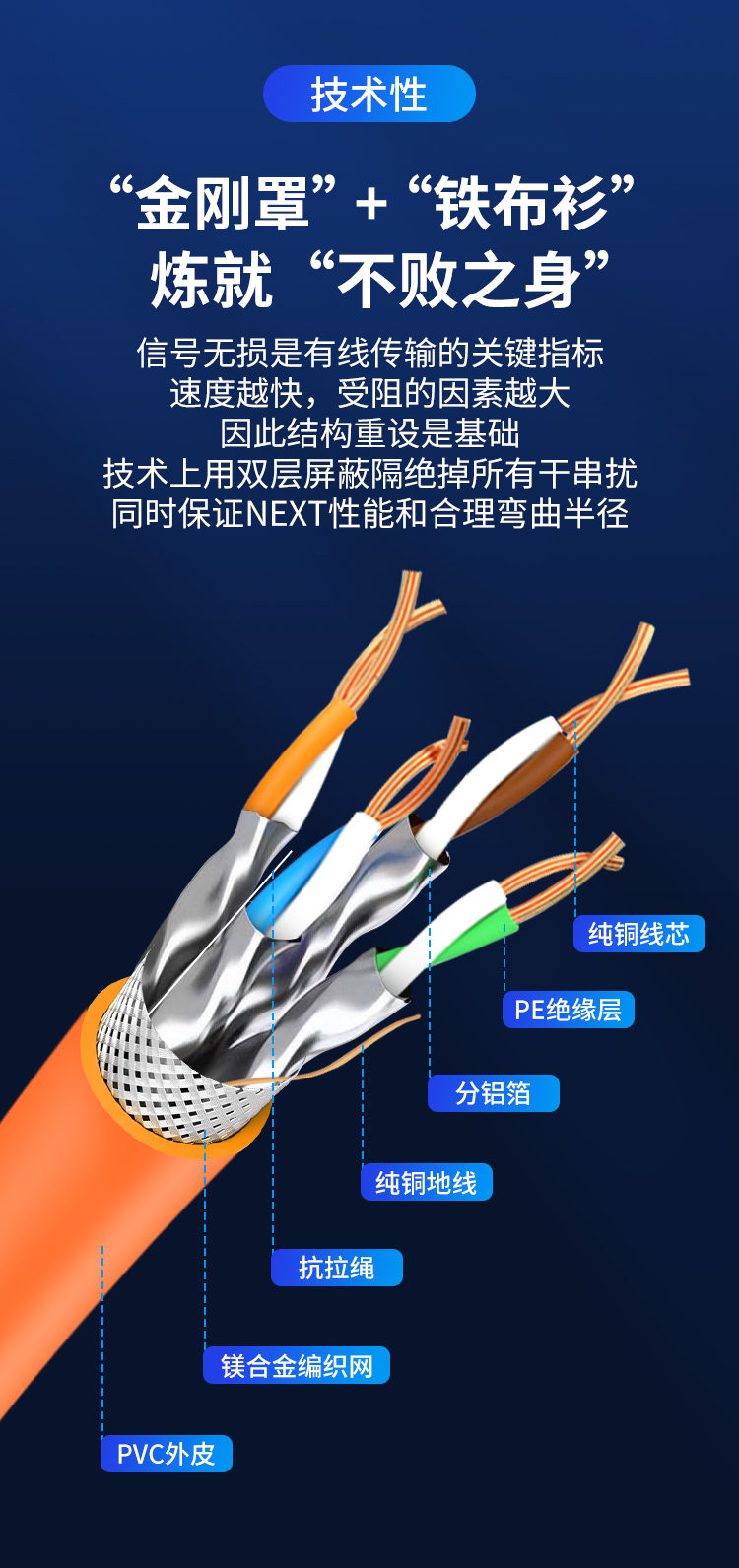 安普七类网线