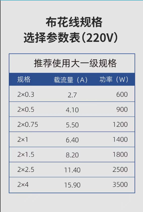 RXS棉纱编织双绞线