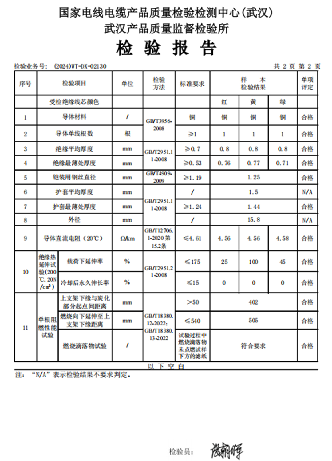 钢丝铠装电缆一次性通过第三方检测