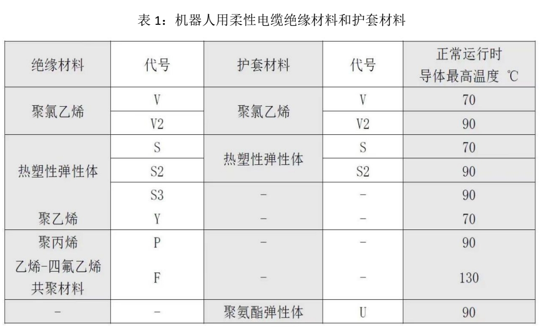 武汉安普电缆杀入机器人领域，异军突起，成为电缆界的高端玩家